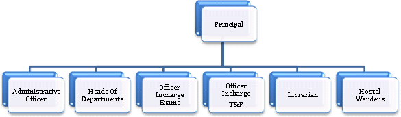 administrative hierarchy